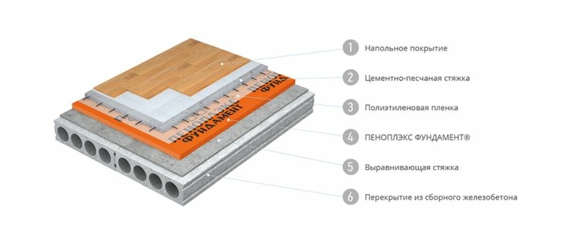 Как утеплить бетонный пол в частном доме: волокнистые, вспененные и полимерные утеплители