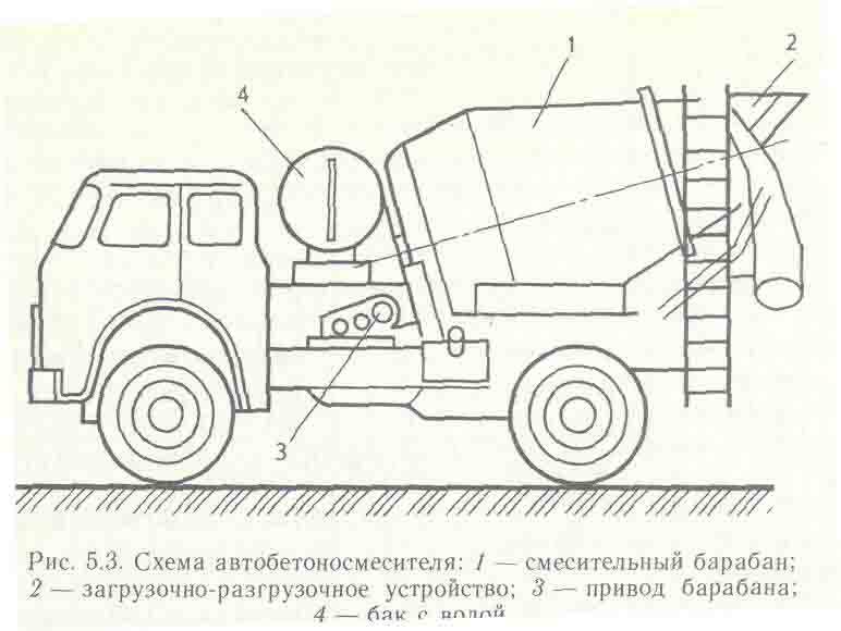 Как обманывают на продаже бетона: водитель миксера (АБС) рассказывает о 5 схемах