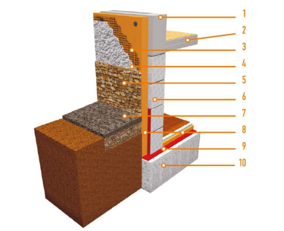 Утепление свайного фундамента: технология теплоизоляции деревянного дома пеноплексом и пенополистирола своими руками