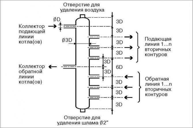 Расчет насоса для отопления калькулятор | всё об отоплении