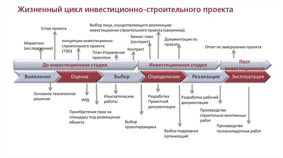 Девелопер кто это и чем занимается — обзор профессии