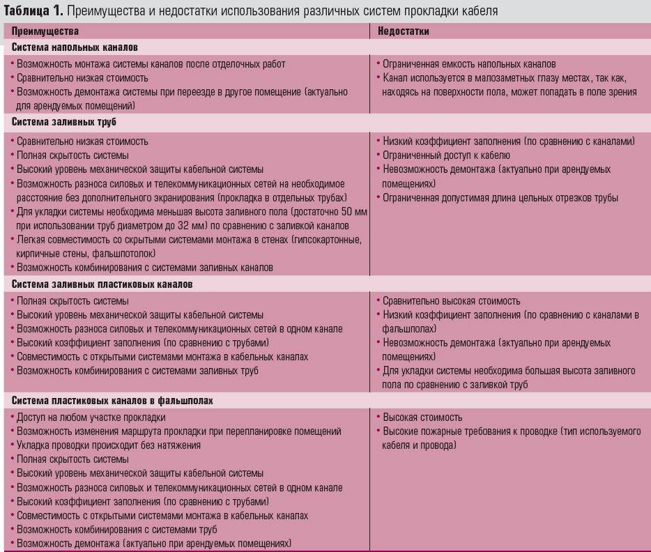 Водяное отопление: виды, преимущества, недостатки