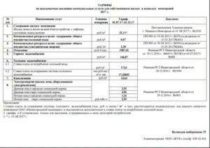 Расчет тепловых нагрузок на отопление: формула укрупненной расчетной тепловой нагрузки на здание, фото и видео примеры