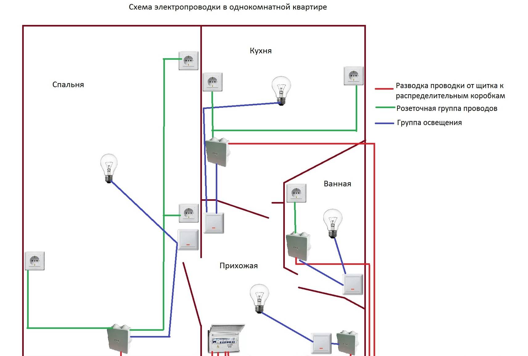 Схема электропроводки для однокомнатной и двухкомнатной квартиры с электроплитой и другой техникой