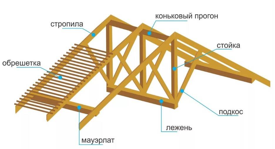 Как сделать односкатную крышу