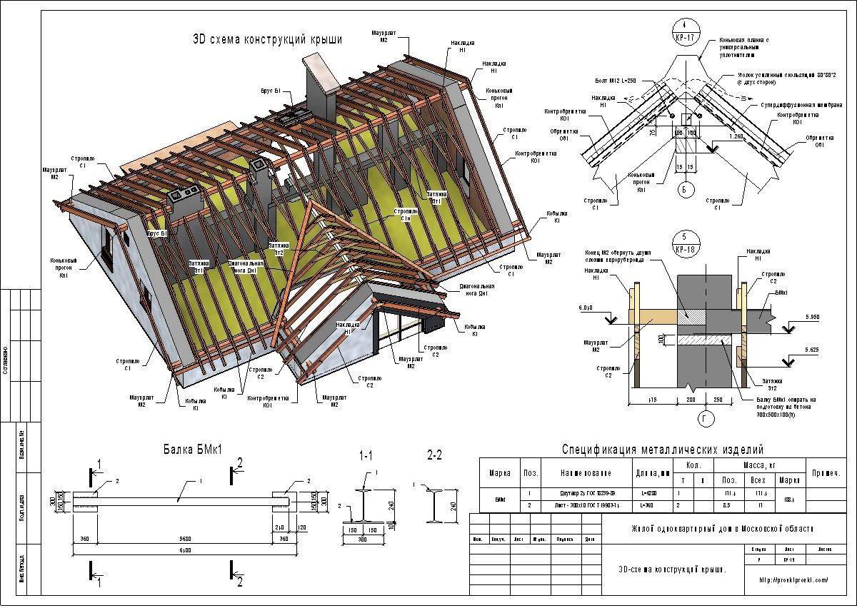 Стропильная система двускатной крыши (64 фото): шаг стропил конструкции, особенности устройства, как сделать своими руками
