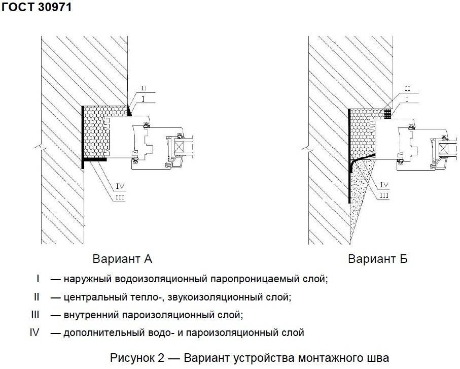 Установка окон пвх своими руками: подробное пособие, монтаж по госту, видео-инструкция, фото