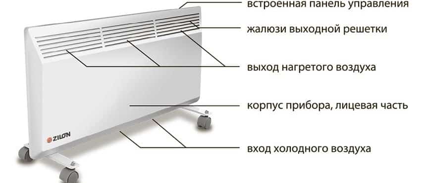 Конвектор или масляный радиатор: что лучше и чем отличаются