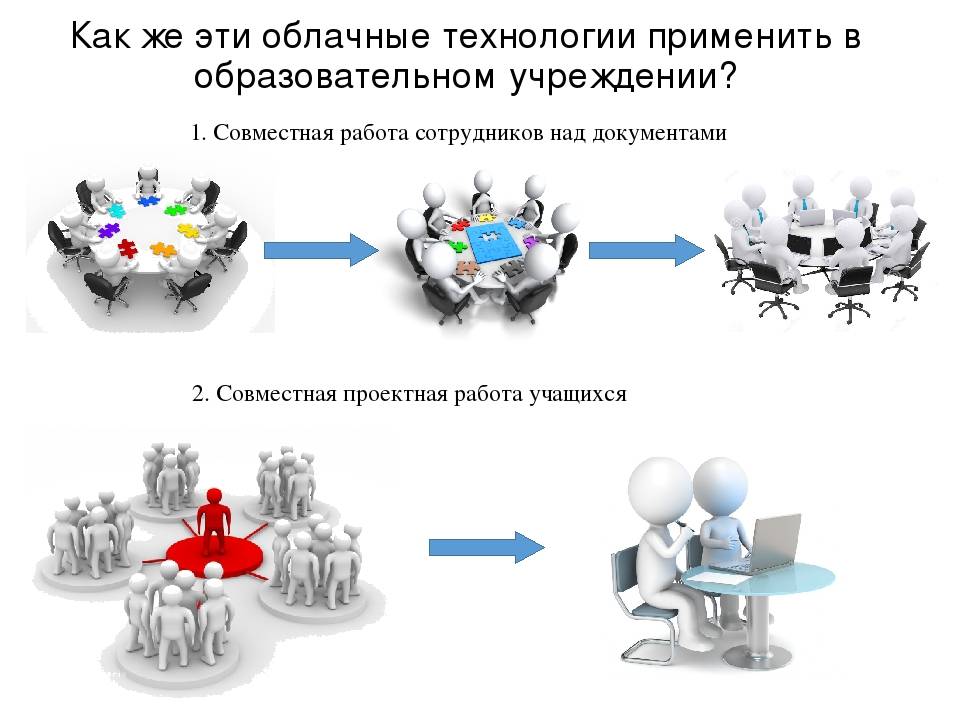 Облачные сервисы презентация