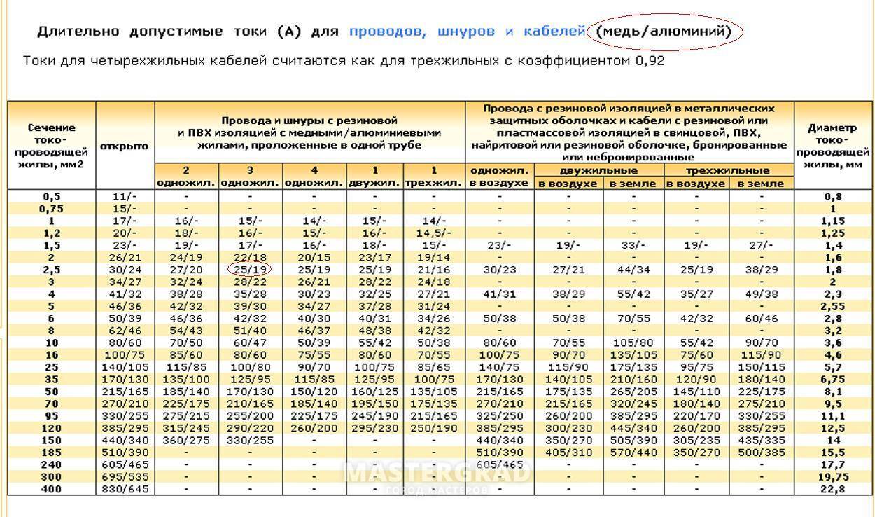 Какой какой допустимый ток утечки