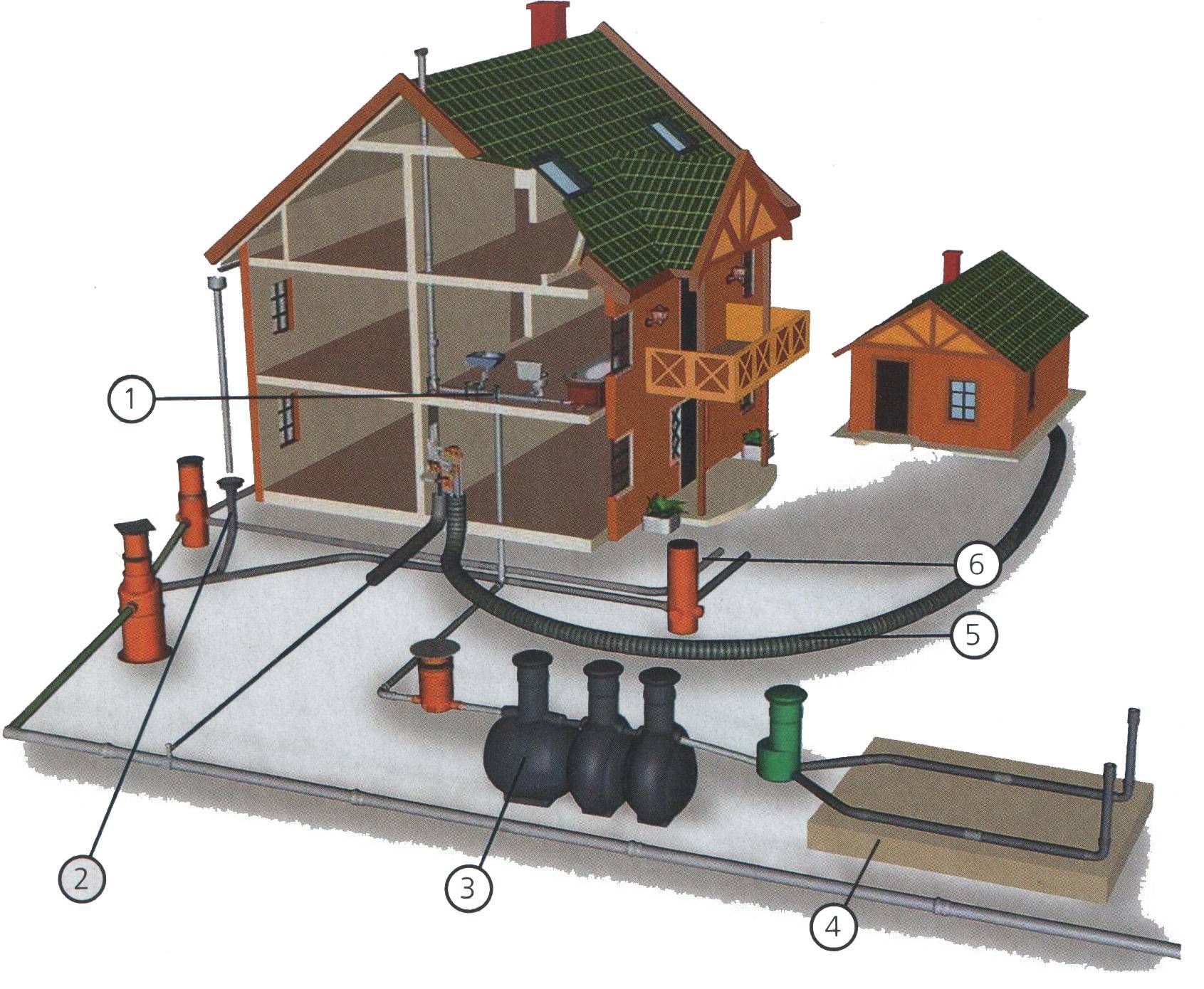 Этапы монтажа дренажной и ливневой канализации