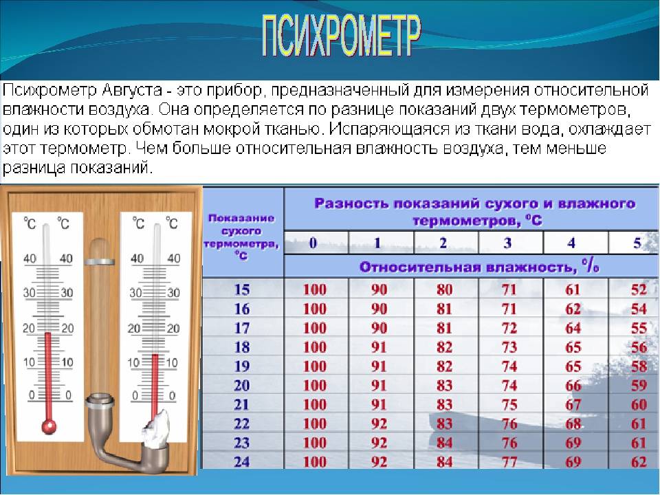Влажность воздуха: нормы в разных помещениях и значение нормальных показателей