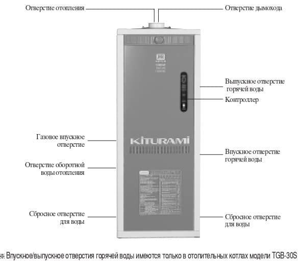 Газовый котел kiturami: технические характеристики и расход, инструкция и отзывы владельцев