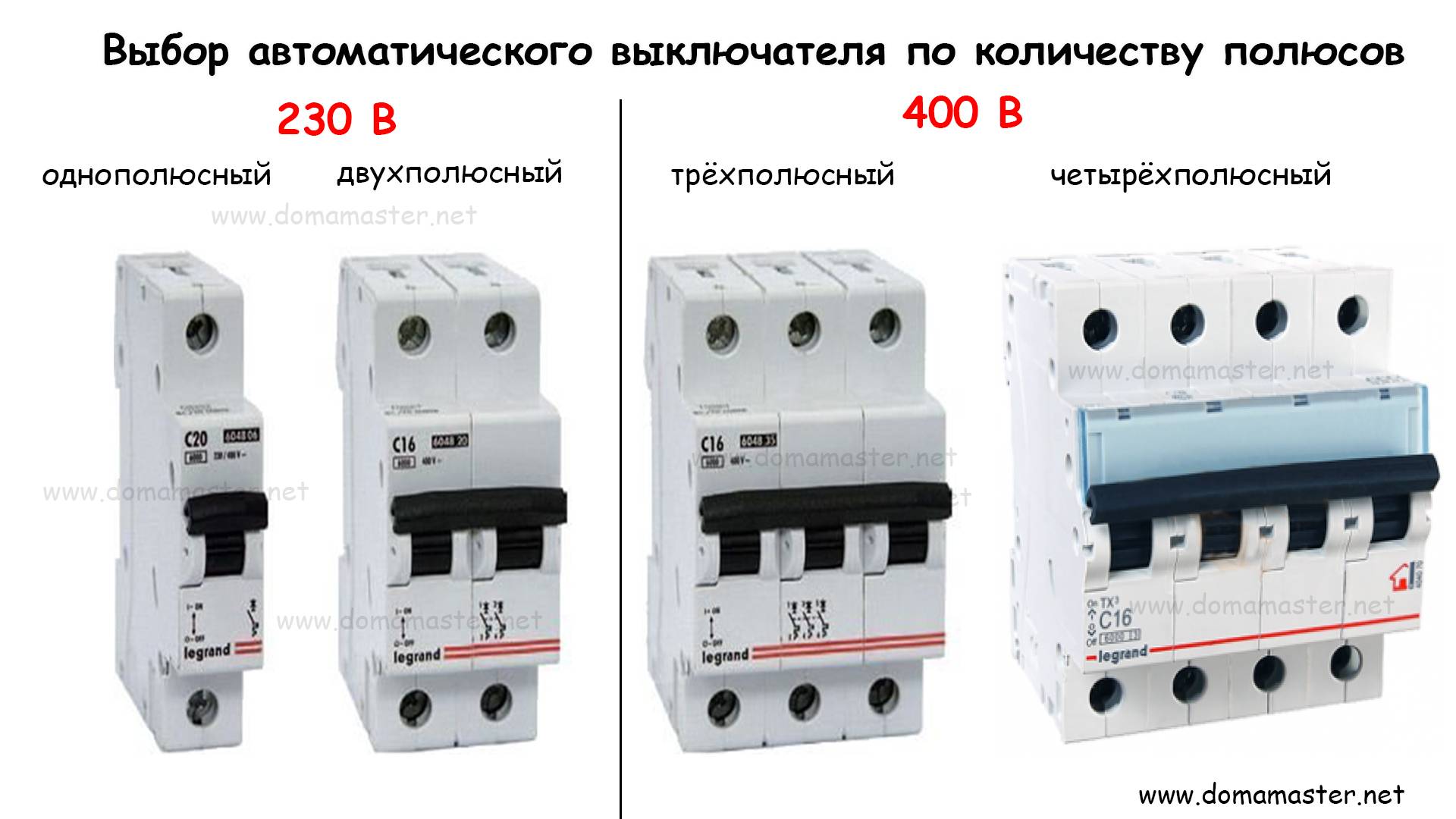 Рейтинг производителей электрических автоматов по надежности: какие лучше