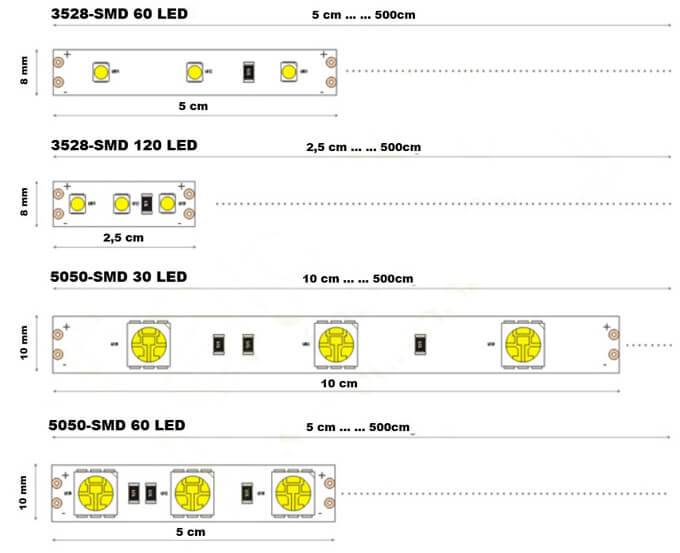 Как выбрать и подключить светодиодную ленту