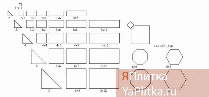 Размеры плитки: стандартные параметры керамических и кафельных изделий для стен, толщина настенной облицовочной плитки