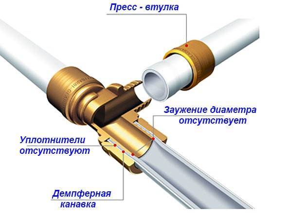 Металлопластиковые или полипропиленовые трубы: что лучше, отличия пластиковых труб, возможные разрывы, чем отличаются материалы