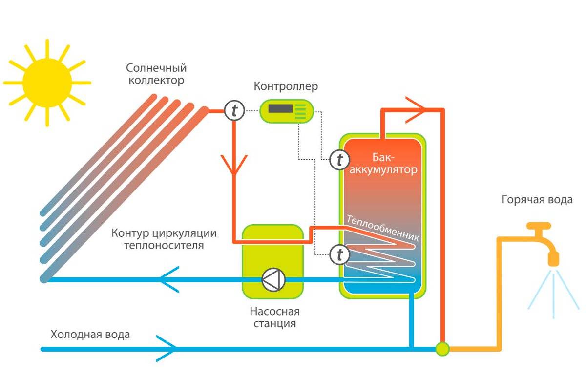 Устройство системы отопления: принцип работы, как работает по этой технологии