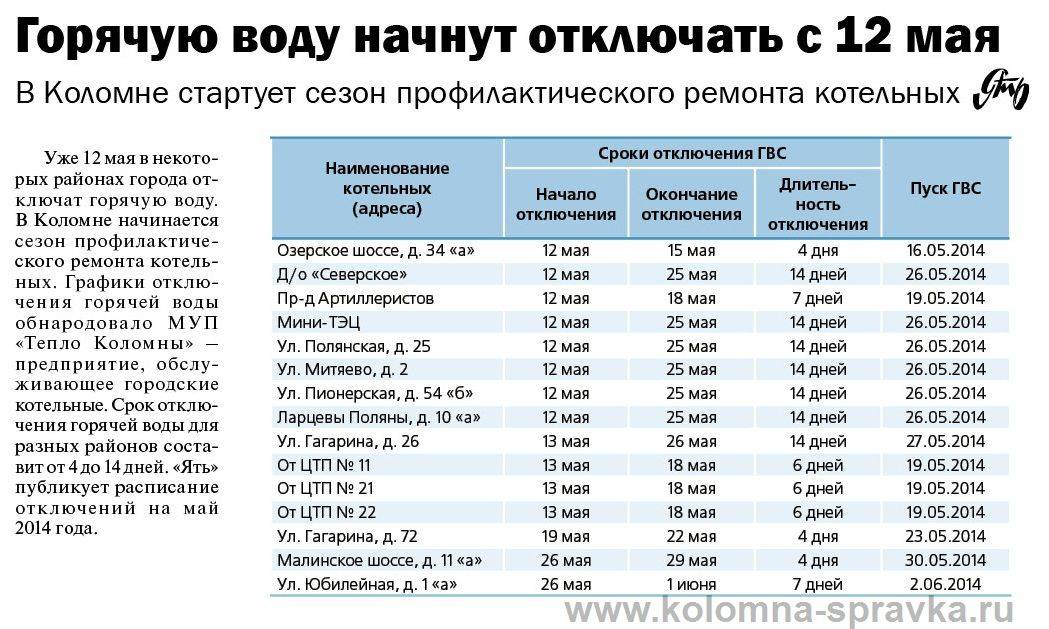 График отключения горячей воды опубликовали на mos.ru и сайте моэк