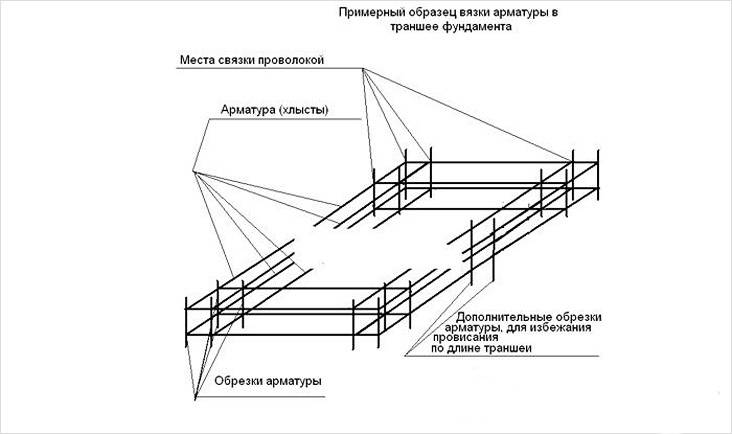 Фундамент под гараж из монолитной плиты — расчет толщины и правила заливки