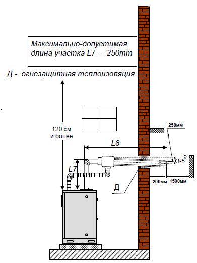 Дымоход для газового котла: устройство, конструкция, диаметр
