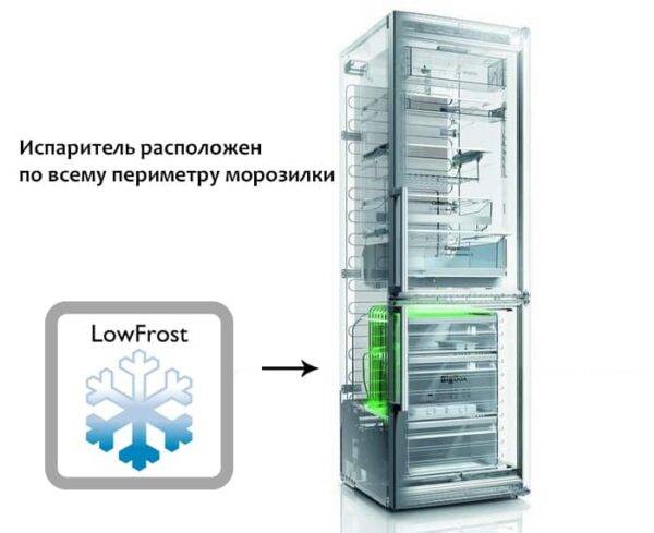 8 лучших холодильников no frost недорогих и премиум моделей