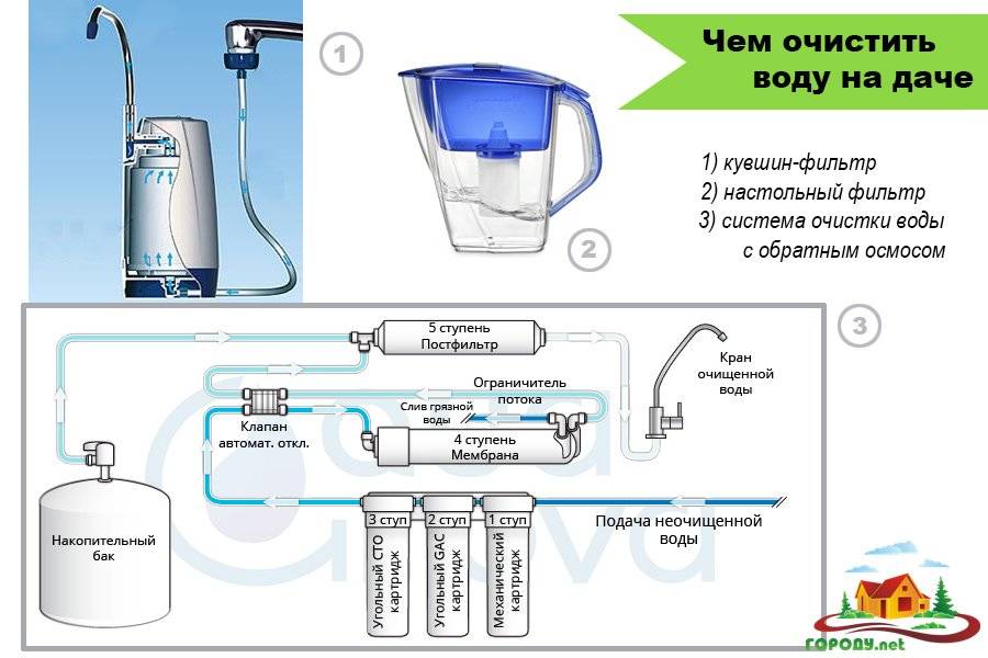 Как происходит установка фильтров для очистки воды?