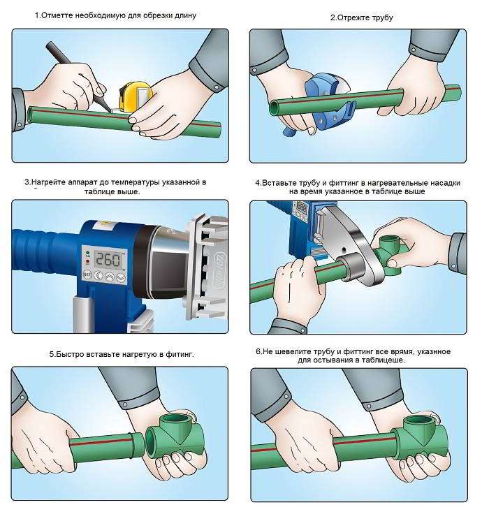 Как спаять канализационные трубы с помощью фена