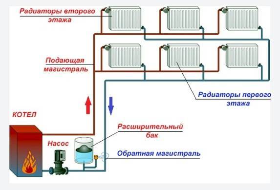 Замкнутая система отопления: примеры замкнутой отопительной системы, схема на фото и видео