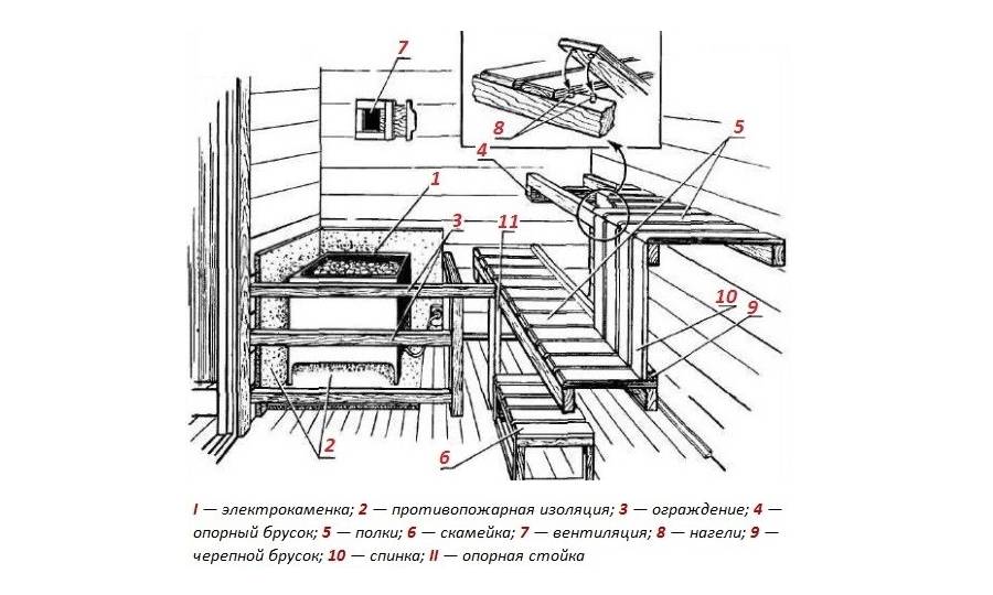 Полок для бани парящий схема