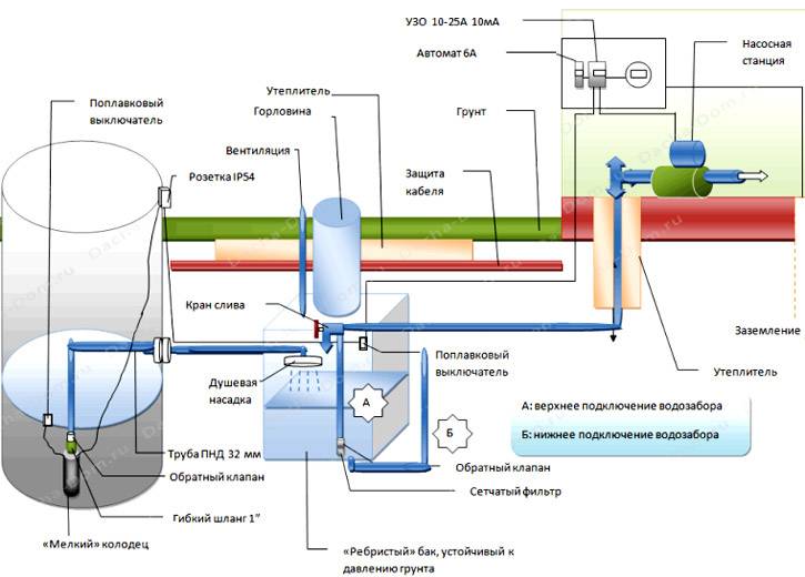 Накопительный бак для водоснабжения: схема водоснабжения, объем и конструкция резервуара, монтаж водопровода