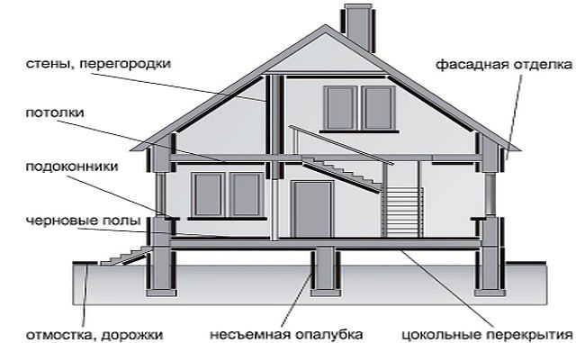 Фасад из цсп: особенности материала и способ монтажа