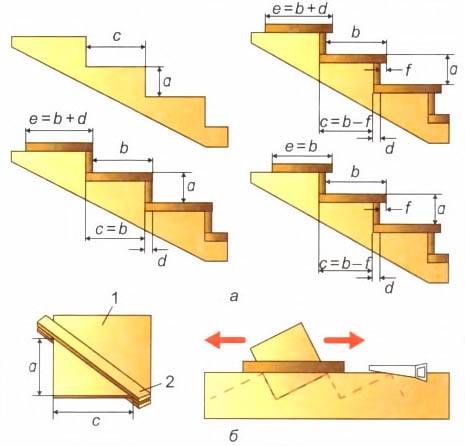 Как сделать косоур для лестницы своими руками из дерева пошагово чертежи
