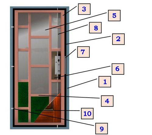 Как выбрать входную металлическую дверь в квартиру и в дом правильно, советы профессионала от pro100security.ru