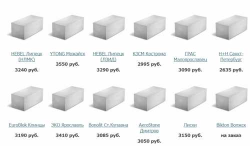 Газобетон (газобетонные блоки) – размеры, характеристики, свойства, плюсы и минусы газоблоков, производство и производители, виды и типы + фото