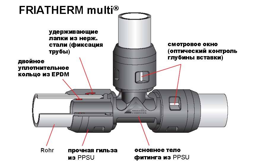 Водопроводный кран: виды, устройство, какой лучше для холодной или горячей воды, ремонт и установка