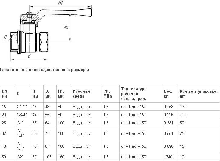 Краны шаровые муфтовые гост. Кран шаровой 11б41п3. Кран 11б27п чертеж. Кран шаровый 11б27п ду25 расшифровка. Кран шаровый резьбовой ду32 чертеж.