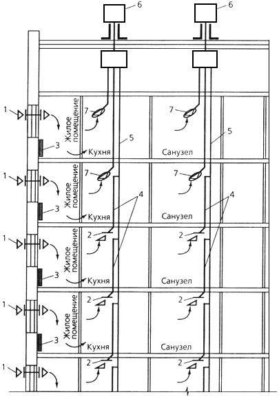 Вентиляционные каналы в многоквартирном доме: проход, особенности и очистка
