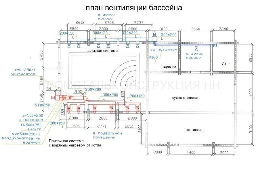 Вентиляция в бассейне частного дома: пошаговая инструкция и полезные советы