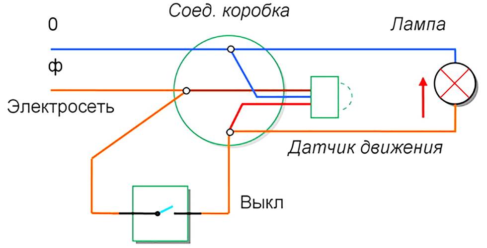 Установка светодиодного уличного прожектора с датчиком движения – самэлектрик.ру