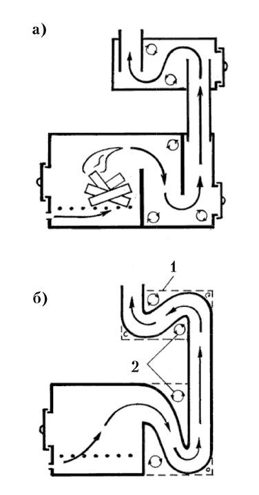 Двухколпаковая отопительно-варочная печь: порядовка и инструкция самостоятельной постройки