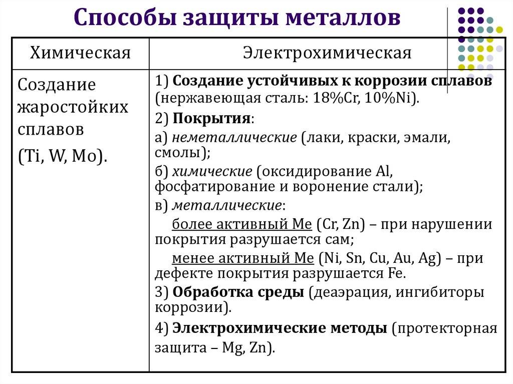 ТОП-8 средств защиты металла от коррозии: какой лучше выбрать и рейтинг лучших
