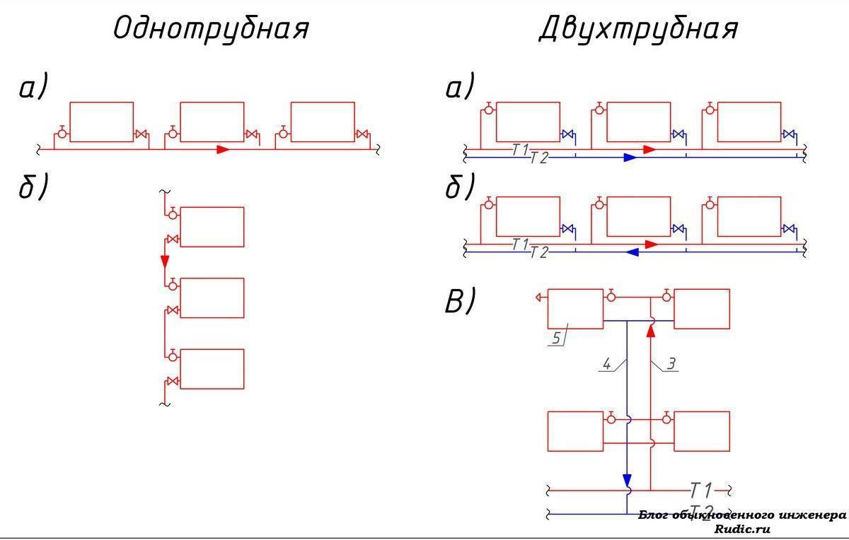 Однотрубная система отопления (56 фото): схема с нижней разводкой, как сделать «ленинградку» в доме своими руками