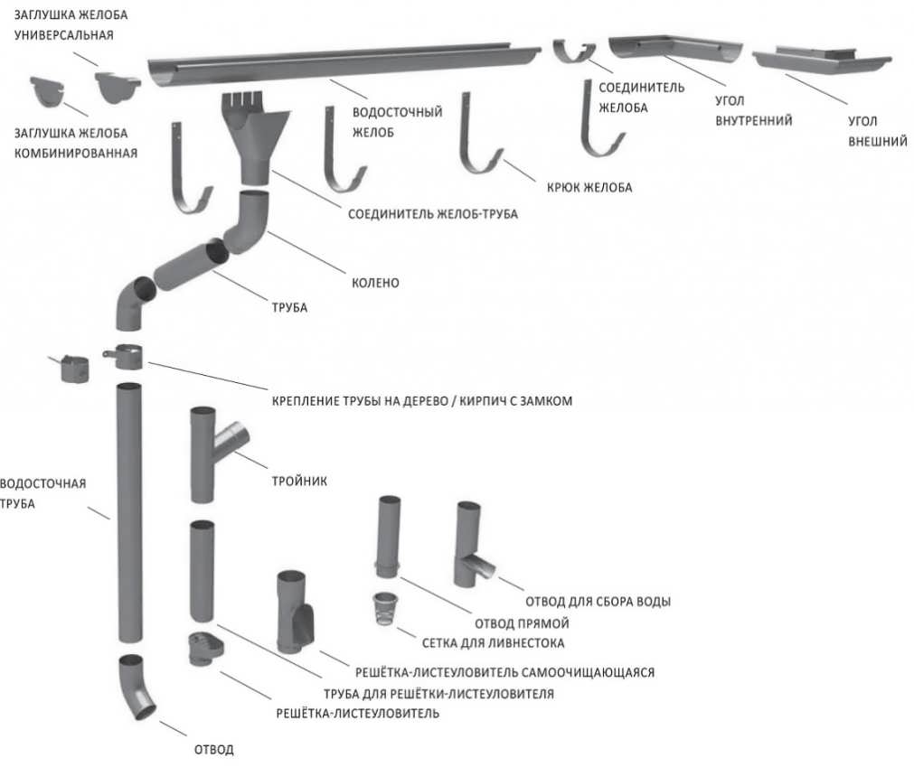 Монтаж водосточной системы схема установки