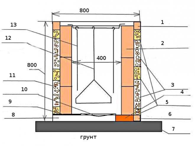 Построить тандыр своими руками из кирпича чертежи фото пошагово