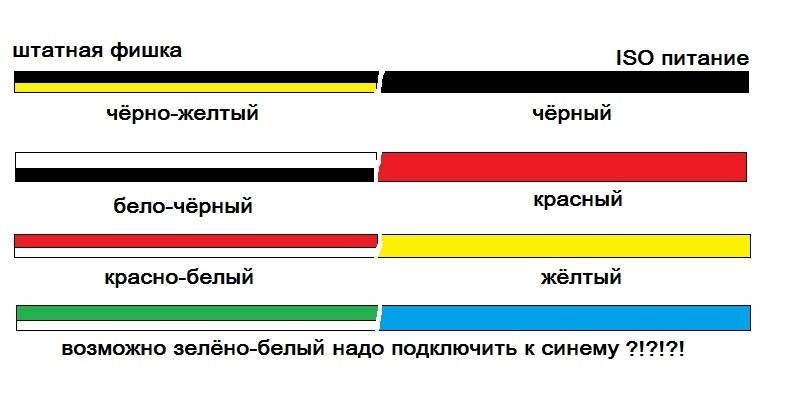 Где плюс а где минус на схеме физика