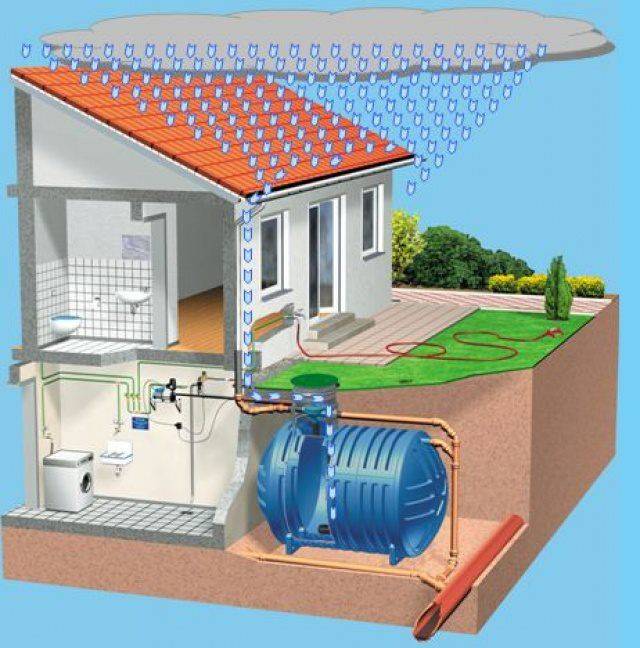Водоочистка для дома – обзор и практические рекомендации