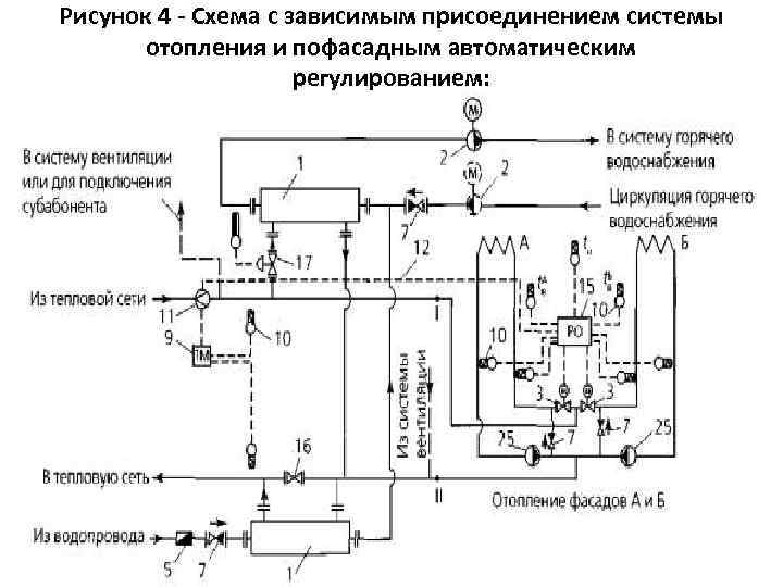 Независимая схема подключения системы отопления