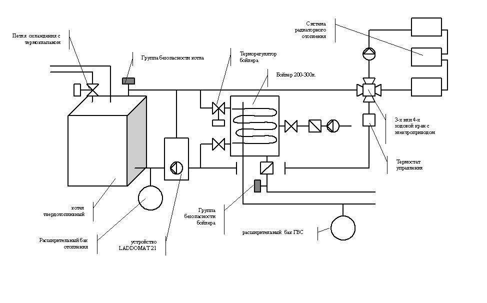 Обвязка твердотопливного котла отопления - схема с теплоаккумулятором и без