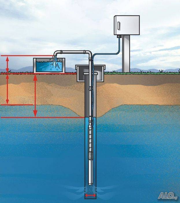 Причины возникновения гидроударов в автономной водопроводной системе и способы их устранения